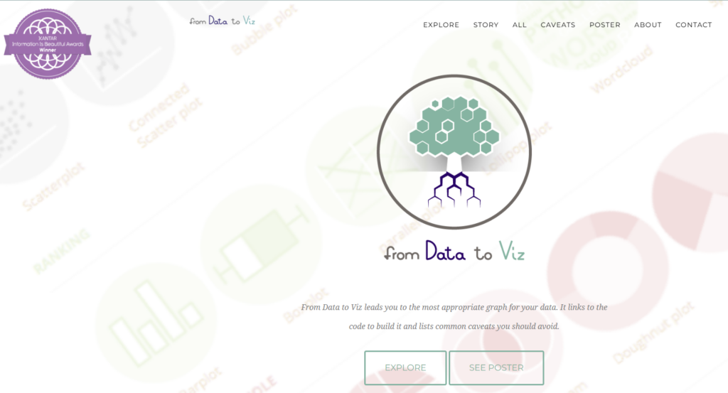 datos a diagrama